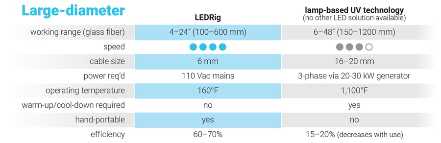 large_diameter